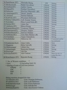 2018 Election_Left Front Candidates List (2)