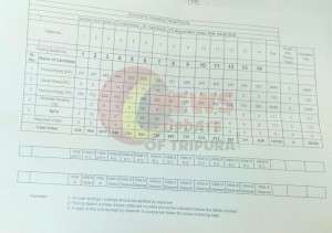 ৩৬-শান্তিরবাজার বিধানসভা কেন্দ্রে প্রথম রাউন্ডের গণনা